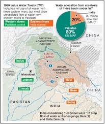 What is Indus Waters Treaty? Explained for Class 9 Students